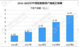 短视频行业前景,未来趋势与无限潜能的蓝海市场解析