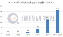短视频供应商,揭秘热门供应商背后的秘密